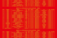 培养乡村人才  争当基层公仆 ——衡阳开放大学近三年50余名毕业生考上乡镇公务员