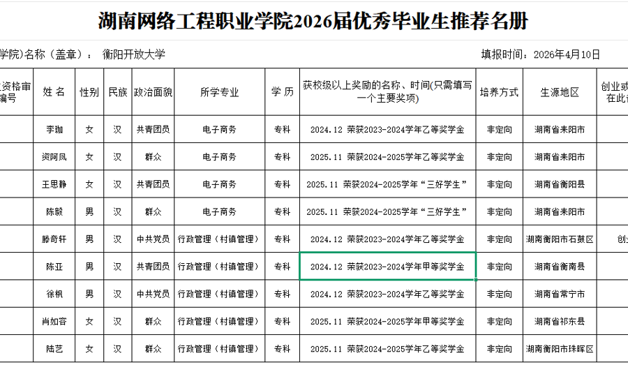 关于拟获2026届湖南网络工程职业学院优秀毕业生和创新创业优秀毕业生名单公示