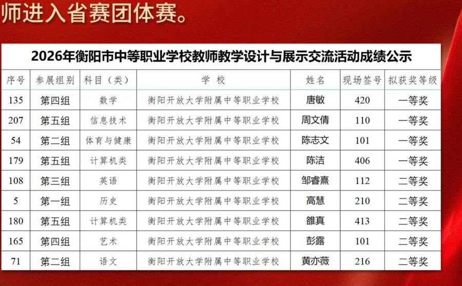 喜报